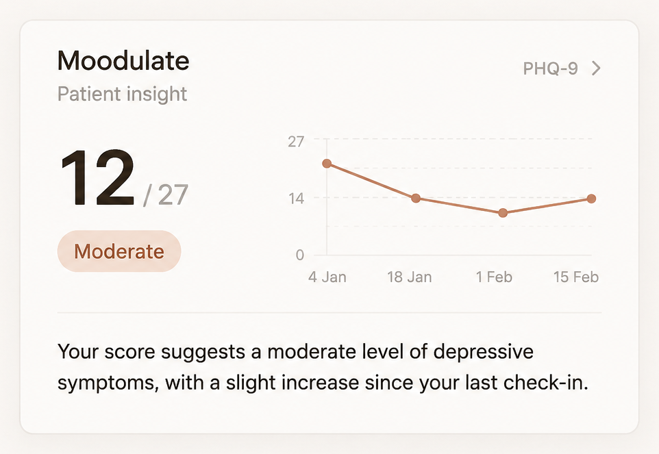 A single calm Moodulate insight — a questionnaire score with a Moderate label and a trend line